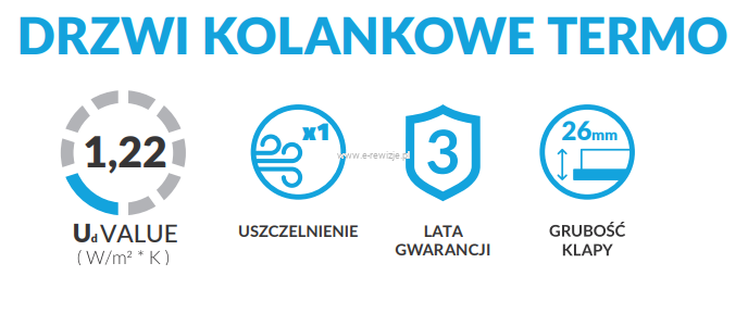 dktermo-kolankowe-drzwi.png